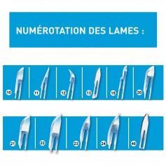 Lames de bistouris stériles