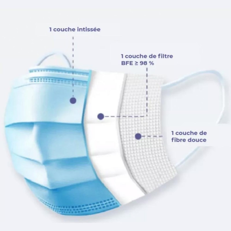 Masques chirurgicaux EN14683:2019 type IIR Boite de 50