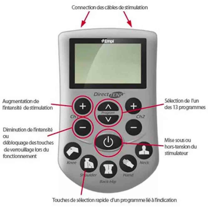 Electrostimulateur DIRECT TENS + CEFAR COMPEX ( +20 Electrodes OFFERTES )
