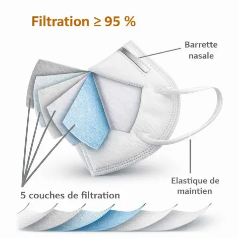 Masques FFP2 bec de canard