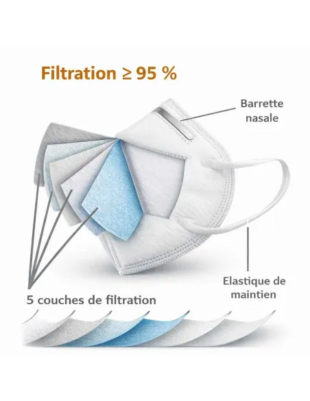 Masques FFP2 bec de canard