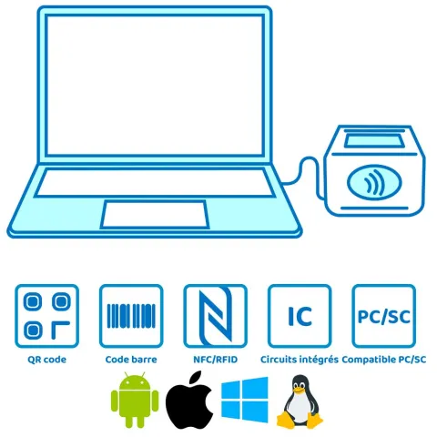Lecteur carte Vitale F600 4 en 1 bi-fente USB-C CE