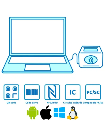 Lecteur carte Vitale F600 4 en 1 bi-fente USB-C CE