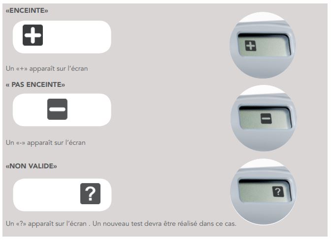 Test de grossesse interprétation des résultats