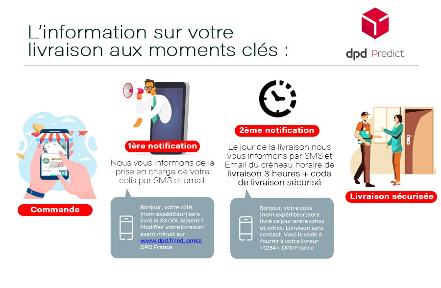 Fonctionnement DPD Predict