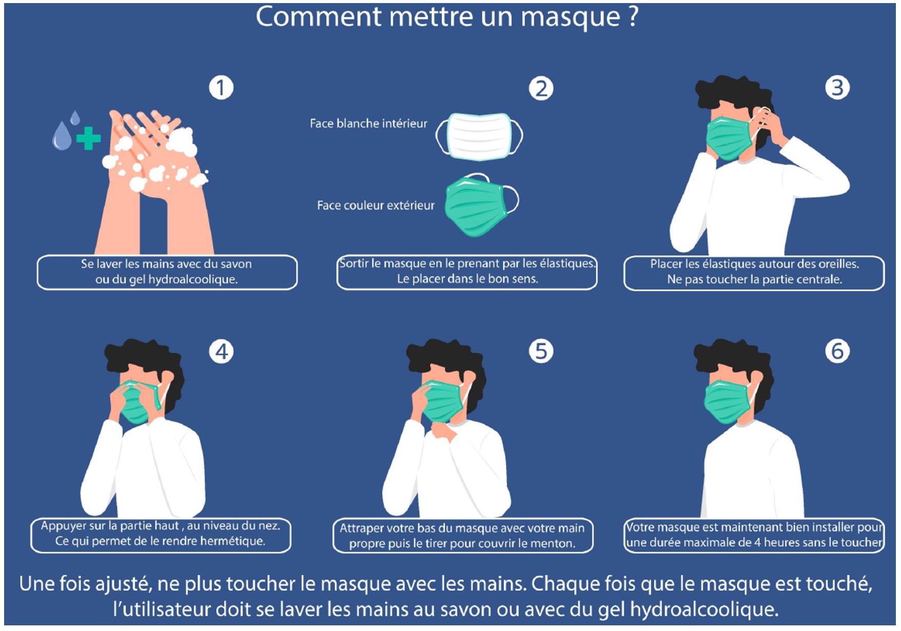 Affiche tutoriel masque de protection Covid-19