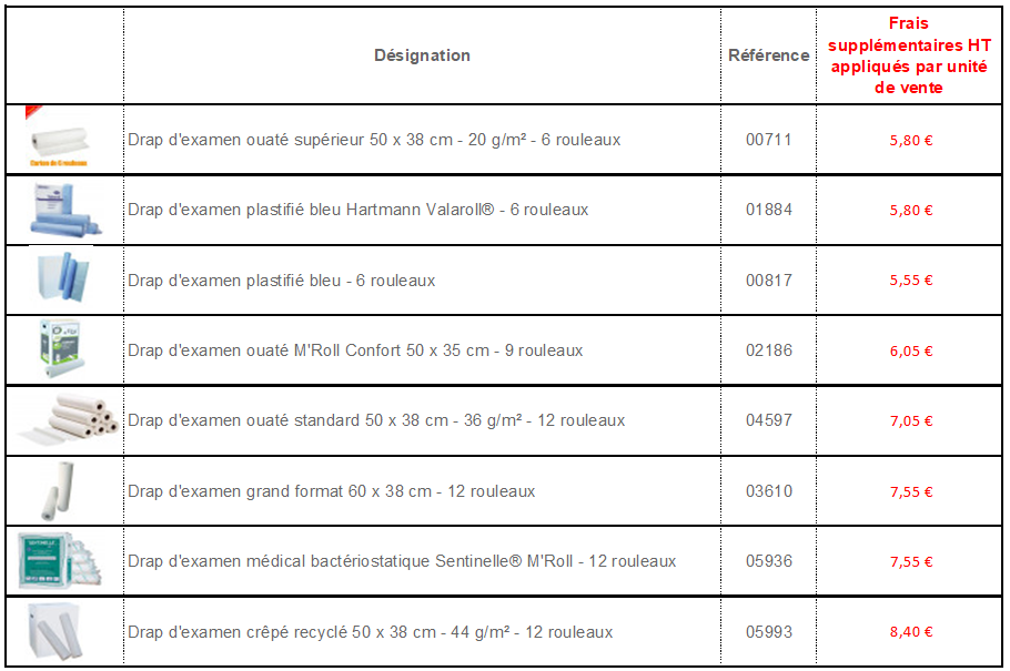 Frais de port supplémentaires