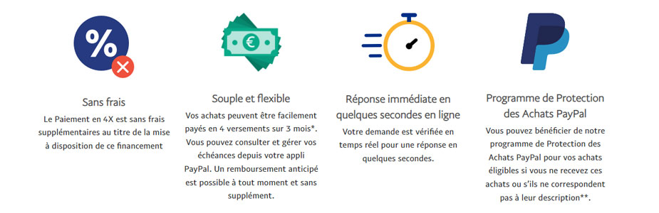 Les avantages du paiement en 4x