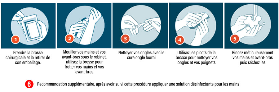 Comment bien se laver les main avec une brosse chirurgicale
