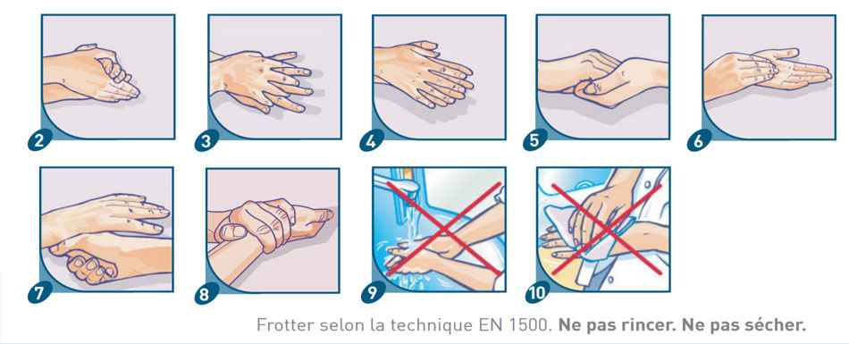 Process nettoayage des main avec gel hydroalcoolique Anios