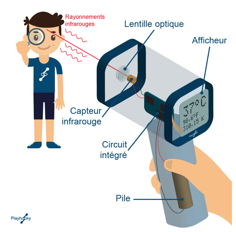 Thermomètre Électronique pour la Fièvre Thermomètre Médical pour Bébé  Enfant Adulte - Mesure rectale, axillaire et buccale - Thermomètre  Numérique à Lecture Rapide - Thermomètre Précis Rapide sans Mer