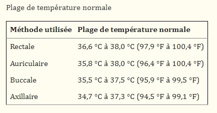 Choisir son thermomètre pour bébé - LD Médical