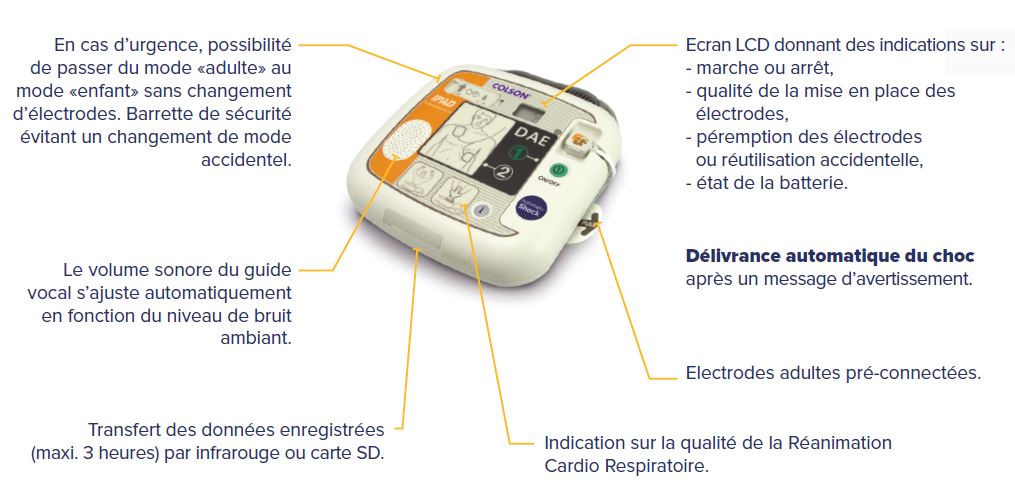 Défibrillateur cardiaque automaqitue Colson