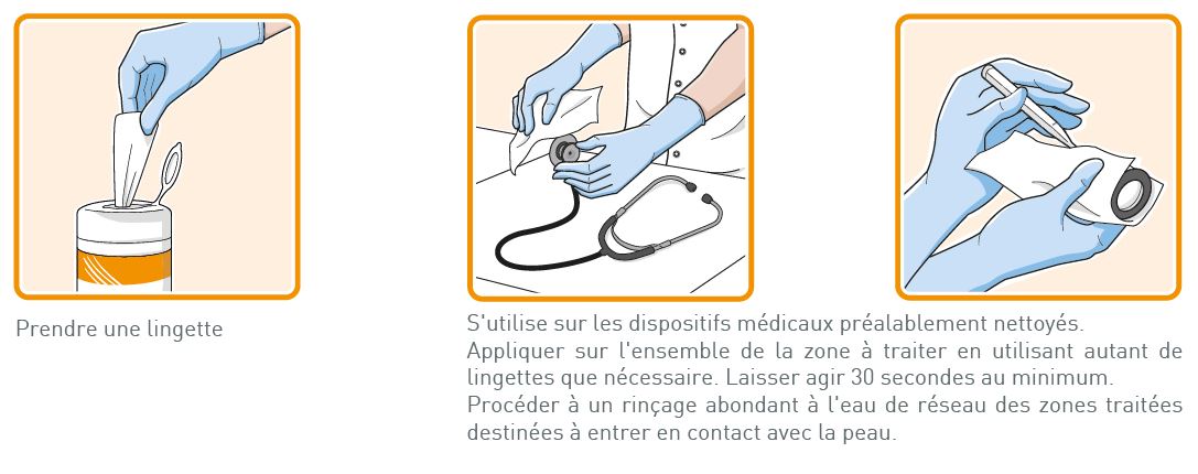 Notice d'utilisation des lingettes désinfectantes Anios