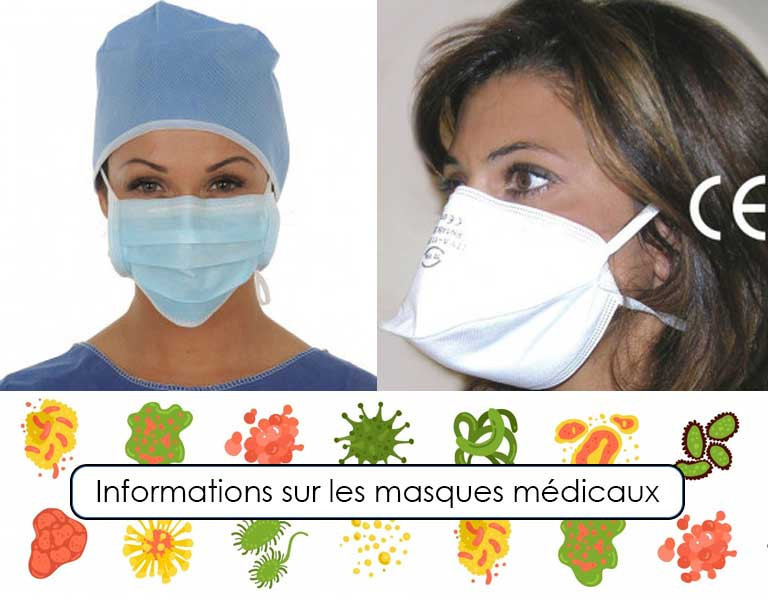 Différences entre masques de type II, FFP2, FFP3.